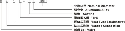 方法兰铝合金球阀