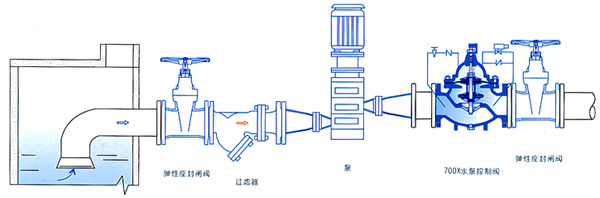 安装示意图