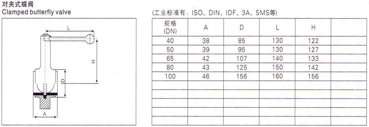 进口电动卫生级蝶阀(图10)