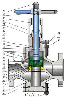 阀套式排污阀是石油,天然气
