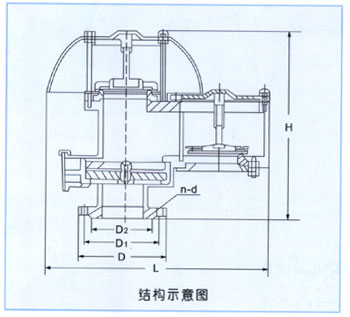 不锈钢闸阀|不锈钢截止阀|不锈钢止回阀|不锈钢蝶阀|硬密封蝶阀|不锈钢球阀|不锈钢阀门